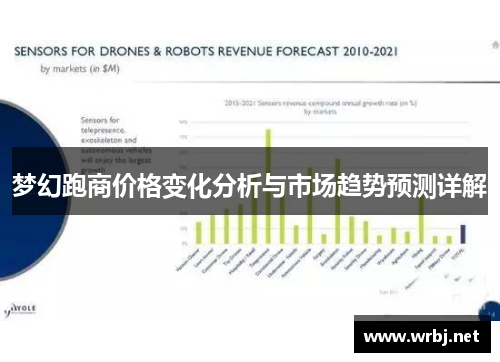 梦幻跑商价格变化分析与市场趋势预测详解