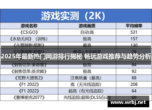 2025年最新热门网游排行揭秘 畅玩游戏推荐与趋势分析